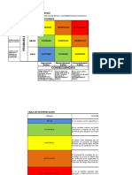 Panorama de Factores de Riesgo