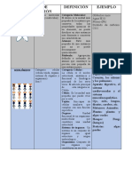 Niveles de Organización