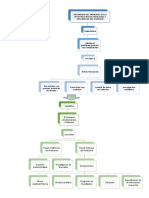 Mapa Conceptual Cap2