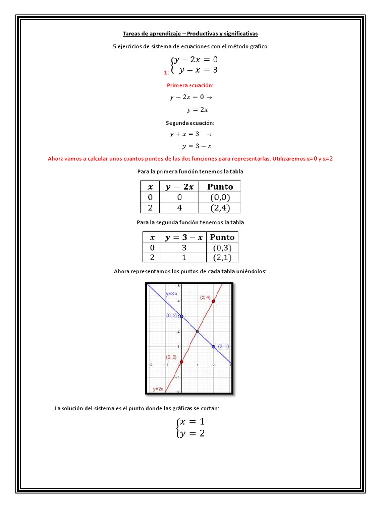 1 - 5 Ejercicios de Sistema de Ecuaciones Con El Método Grafico | PDF