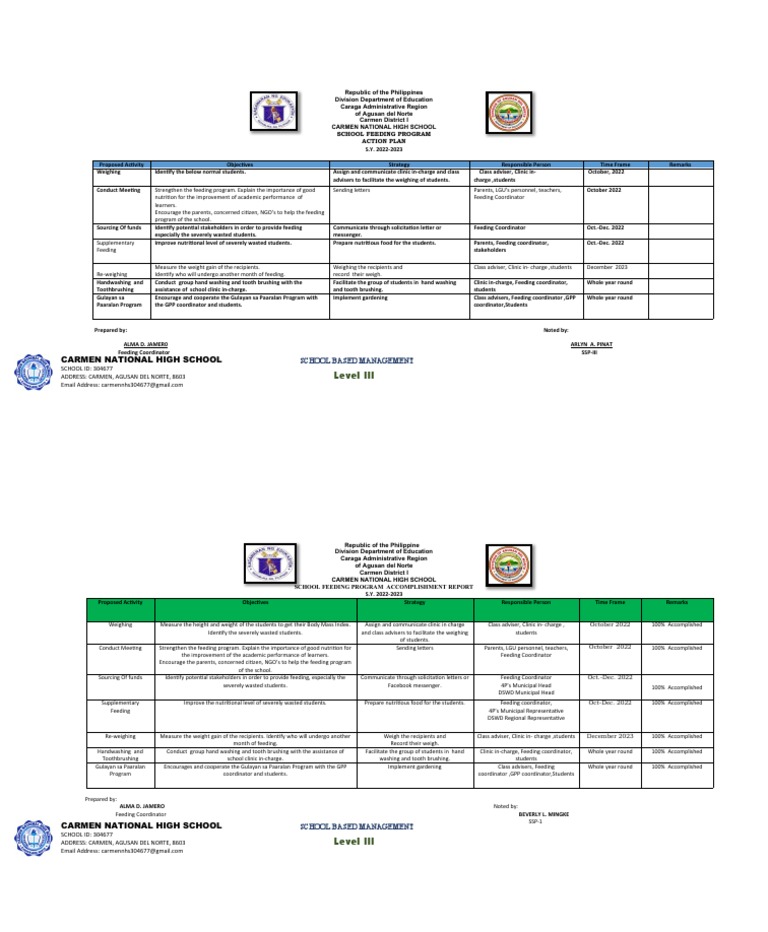 school-feeding-program-action-plan-and-accomplishment-report-of-carmen
