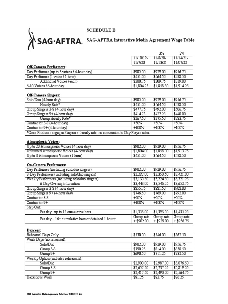 Schedule b sag aftra interactive media agreement wage table off camera