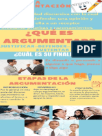 Infografía Estructura Del Pensamiento