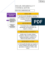 Aprendizaje, Desarrollo Y Control Motor: Tipos de Aprendizaje RUIZ, 2020