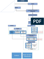 Mapa de Proceso Rev. 00