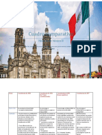 Cuadro Comparativo: Historia de Mexico II