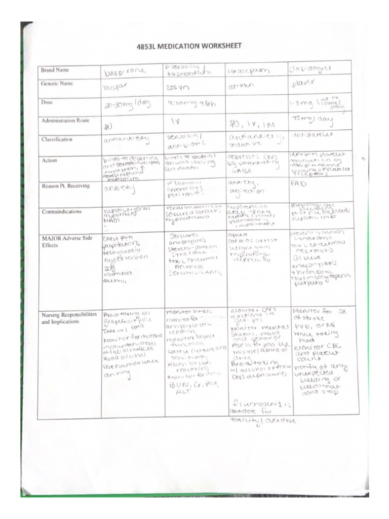 Med Sheets | PDF