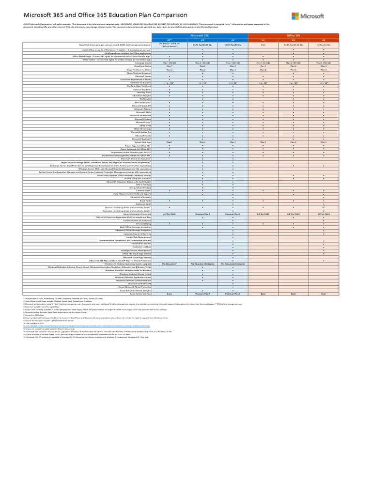 Microsoft 365 and Office 365 Education Plan Comparison Download Free