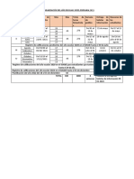 Calendarizacion 2021 - Bimestrales PRIMARIA