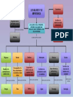 Los Valores Y Su Importancia