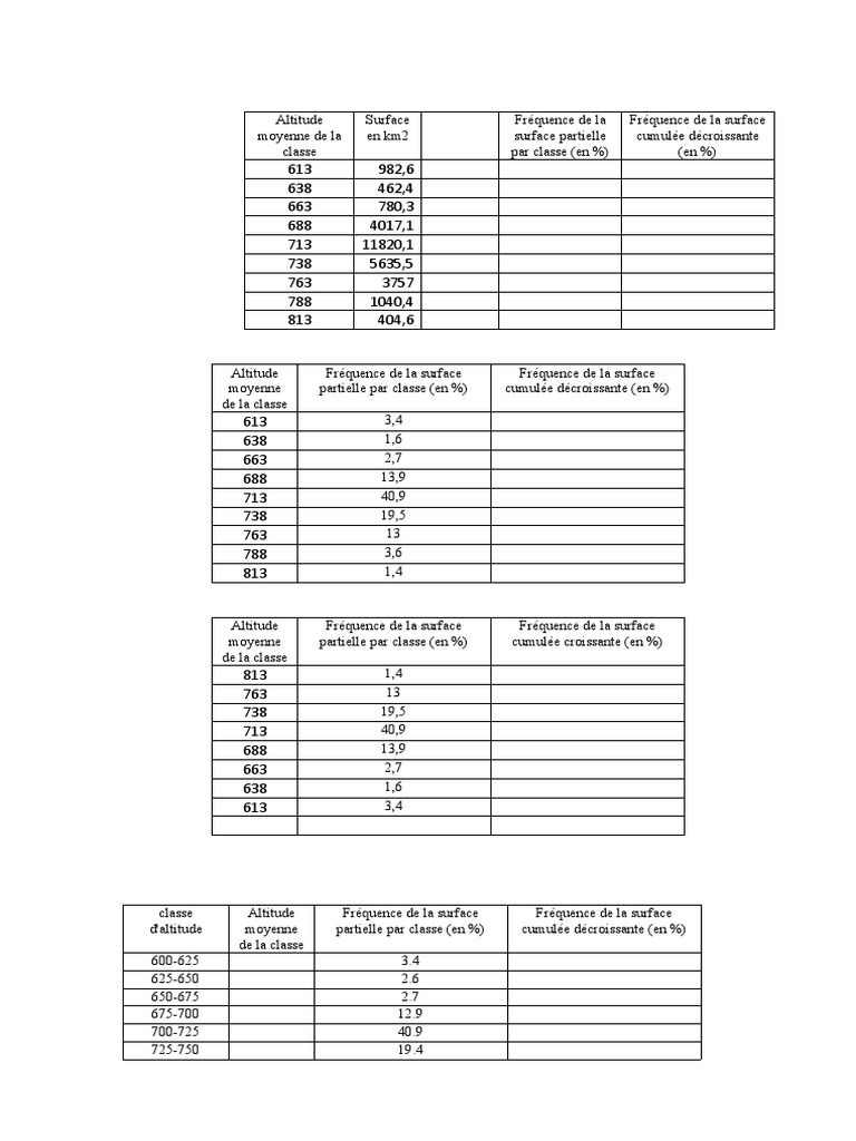 Types D'altitudes | PDF