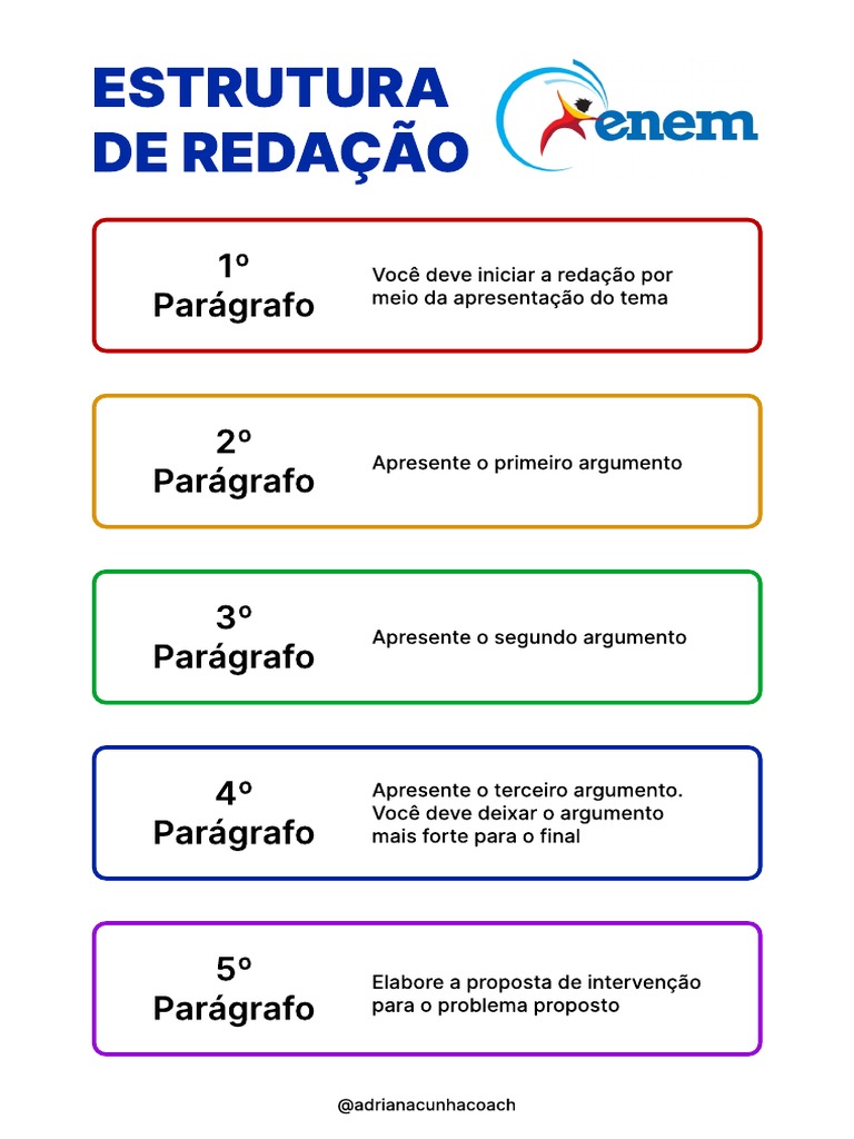 Estrutura de Redação: Parágrafos e Argumentos | PDF