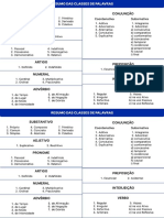 Resumo Das Classes de Palavras