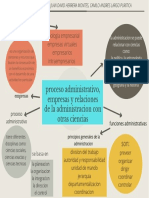 Mapa Mental CJG