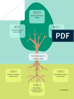 Falta de Un Proyecto de Empresa en Papel