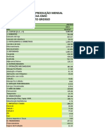 Custo de Produção Mensal Soja Gmo Mato Grosso