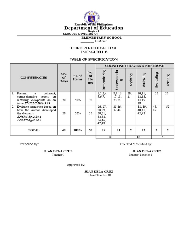 English 6 Third Periodical Test Guide | PDF | Narrative | Plot (Narrative)