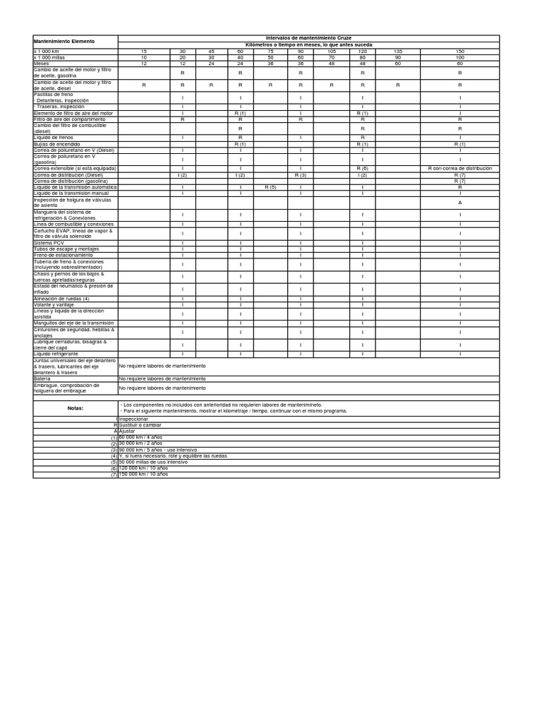 Cruze Maintenance Schedule Es PDF Motor diesel Eje