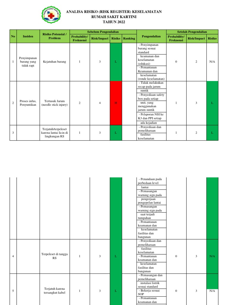Risk Register Keselamatan Pdf