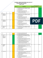 Risk Register Keamanan