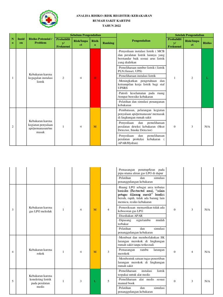 Penilaian Risiko Kebakaran Rumah Sakit | PDF