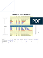 MÚLTIPLOs y SUBMULTIPLOS