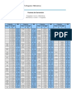 Tabla de Conversión mm-pulg