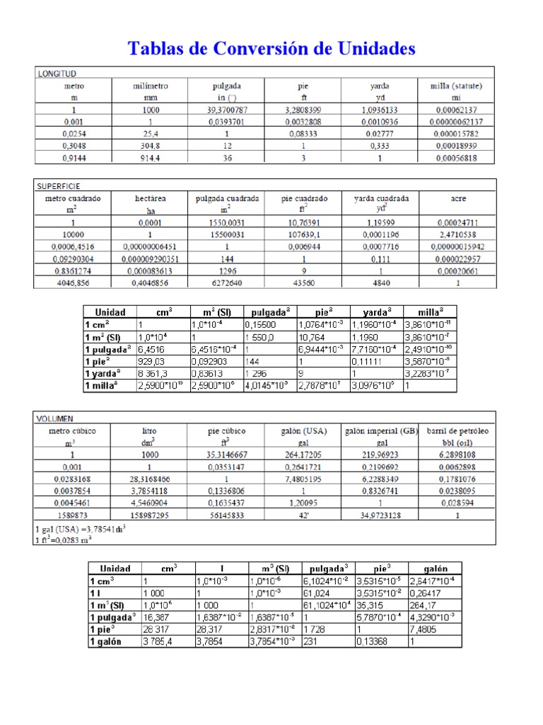 Tablas De Conversión De Unidades Unidades De Medida Sistema