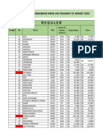 JKT PSW Reguler 01 Maret 2023