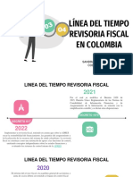 Linea Del Tiempo Revisoria Fiscal