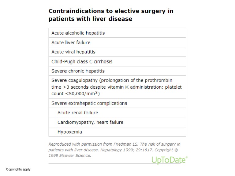 Contraindications_elective_surgery_in_patients_liver_disease PDF