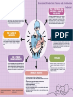 Mapa Mental de Atención Al Recien Nacido