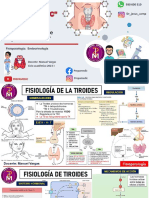 Hipo e Hipertiroidismo - PREPAMEDIC 2023