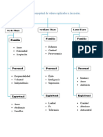 Mapa Conceptual de Valores Aplicados A Las Metas6