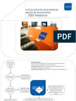 Diagrama Flujo Solución de Problemas Equipo de Alimentación Ocea Feedstation