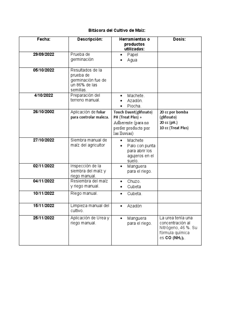 Bitácora de Cultivo de Maíz 2022 | PDF | Maíz | Riego