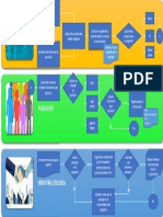 Diagrama de Flujo Decisiones Politico y Social