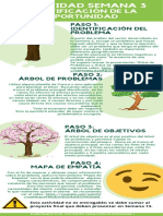 Arbol de Problemas