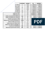 Cantidad Unidad P.U Importe Concepto