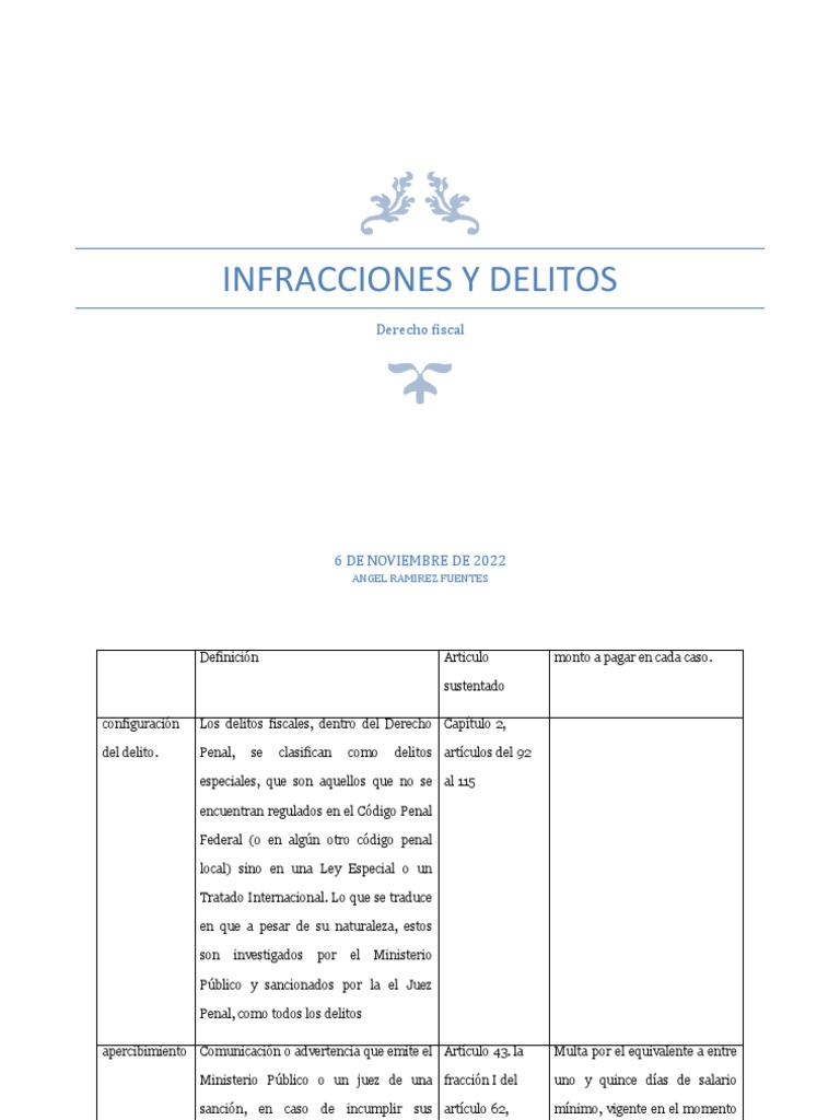 diferencias-entre-delitos-e-infracciones-pdf-derecho-penal-multa