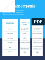 Cuadro Comparativo: Descripcion Ejecutivo