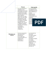 Actividad 5. Cambios en 6° Grado