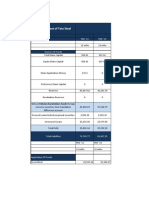 Tata Steel Financials