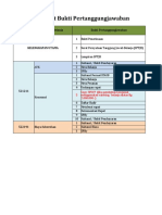 Check List Bukti Pertanggungjawaban