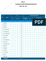 Tabel 3A: Prov: Sumatera Barat