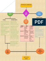 Estrategia Del Aprendisaje