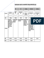 Kronologi Pengurusan Surat Ijin Import Dyesub Printer 2015