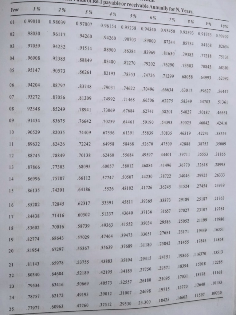 Present value table pdf
