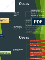 Oseas: El Modelo Del Pacto 4:1-11:11