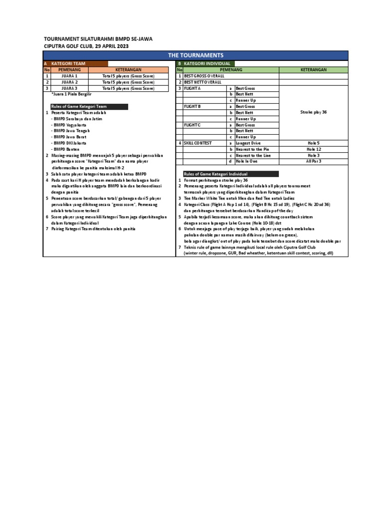 Hasil Turnamen Silaturahmi BMPD 2023 | PDF